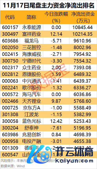 （著作开始：数据宝）